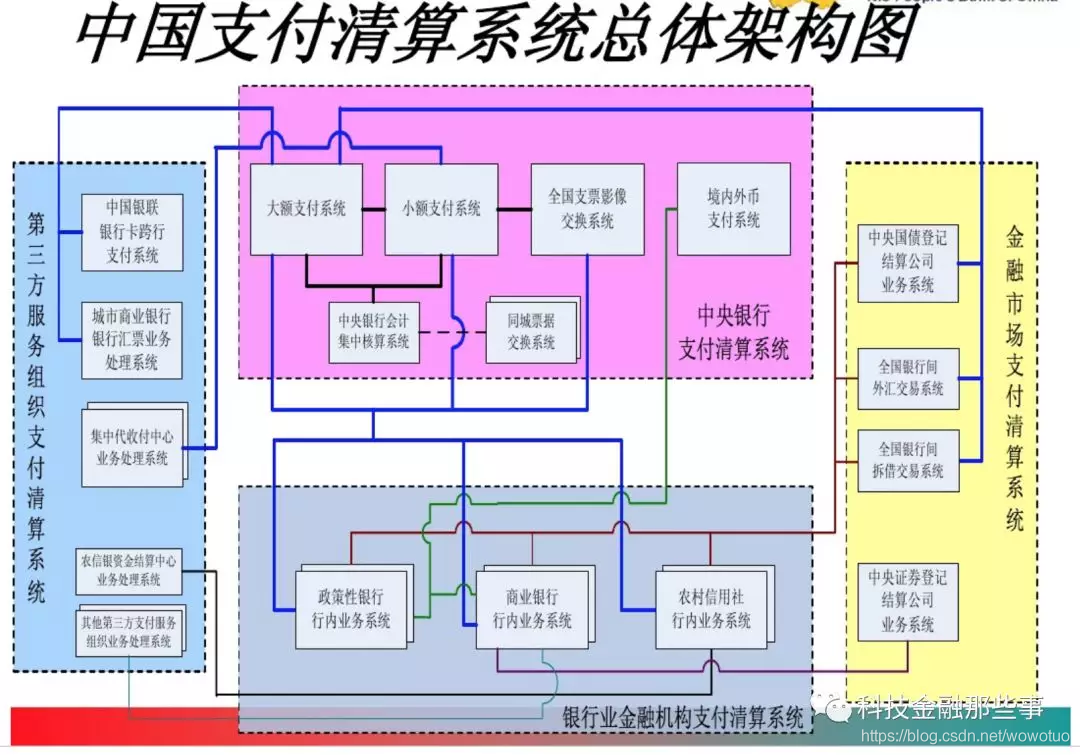 支付架构图 支付系统架构图_控制系统