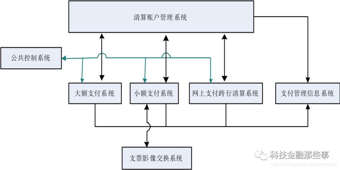 支付架构图 支付系统架构图_第三方支付_02