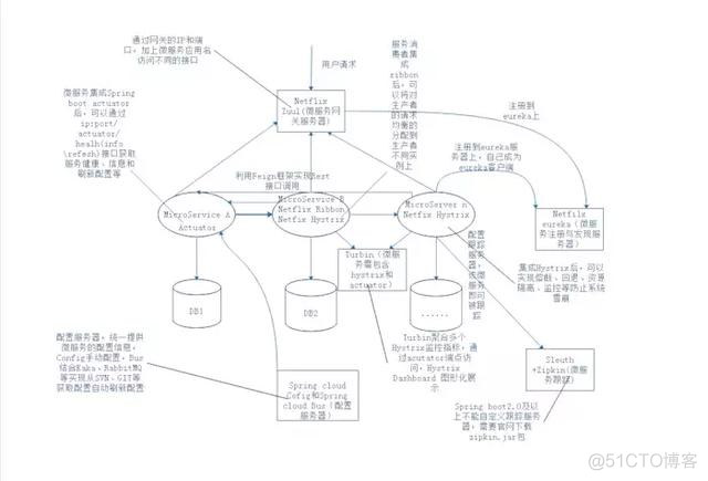 c  微服务架构设计 微服务架构组件_ActiveMQ