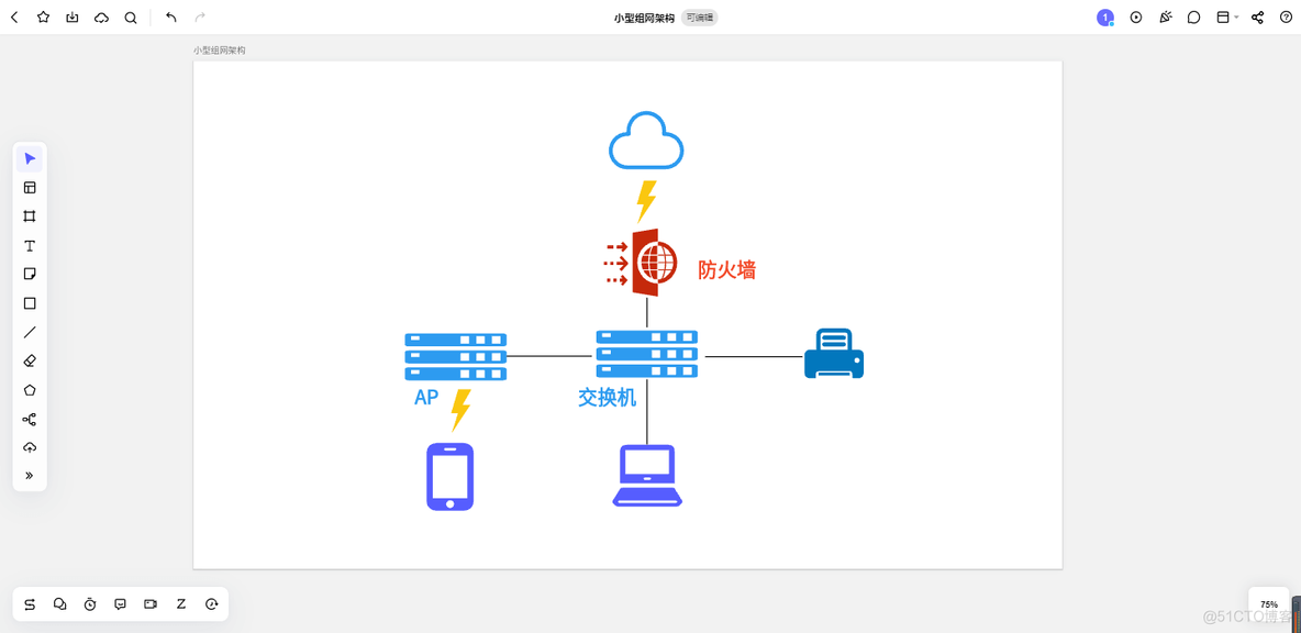 公司网络架构及维护 公司网络架构拓扑图_链路_10