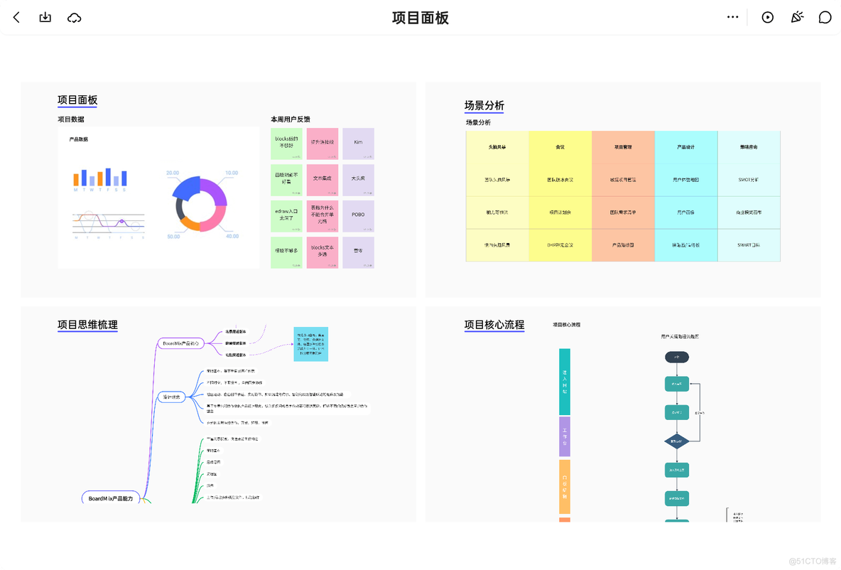 公司网络架构及维护 公司网络架构拓扑图_公司网络架构及维护_11