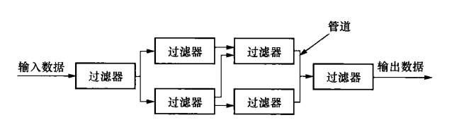 软件架构检查清单 软件架构模板_数据