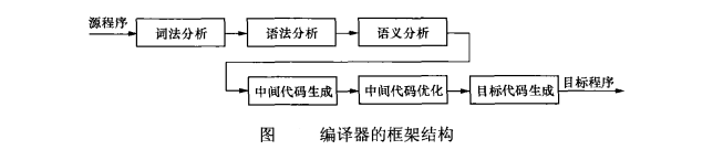 软件架构检查清单 软件架构模板_体系结构_02