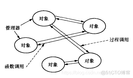 软件架构检查清单 软件架构模板_体系结构_03