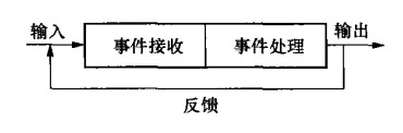 软件架构检查清单 软件架构模板_软件架构检查清单_04