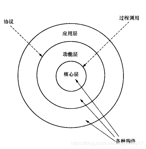 软件架构检查清单 软件架构模板_数据_05