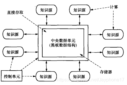 软件架构检查清单 软件架构模板_体系结构_07