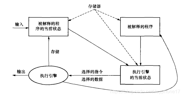 软件架构检查清单 软件架构模板_体系结构_08