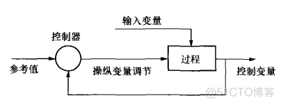 软件架构检查清单 软件架构模板_体系结构_09