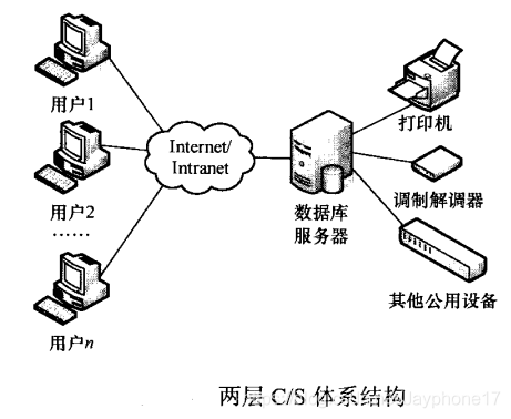 软件架构检查清单 软件架构模板_体系结构_10