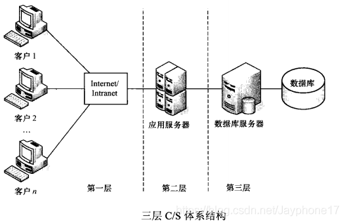 软件架构检查清单 软件架构模板_原理图_11