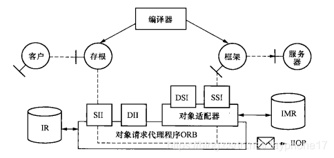 软件架构检查清单 软件架构模板_体系结构风格_13