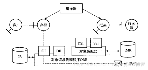 软件架构检查清单 软件架构模板_原理图_13