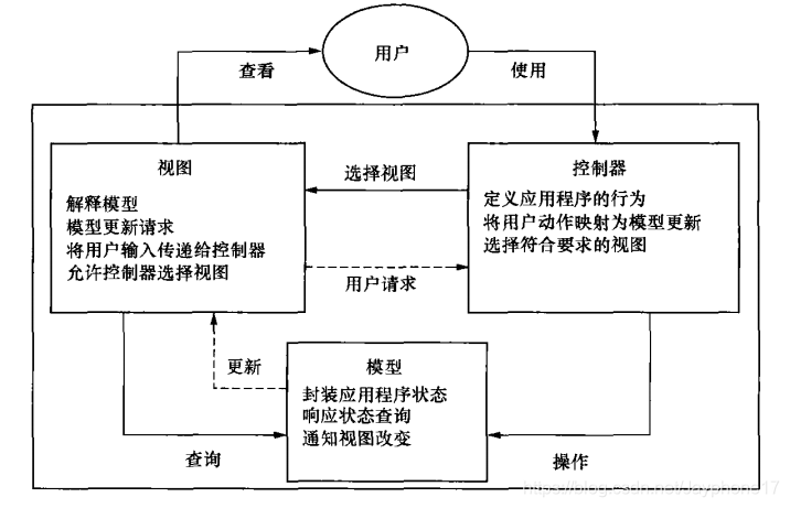 软件架构检查清单 软件架构模板_数据_15