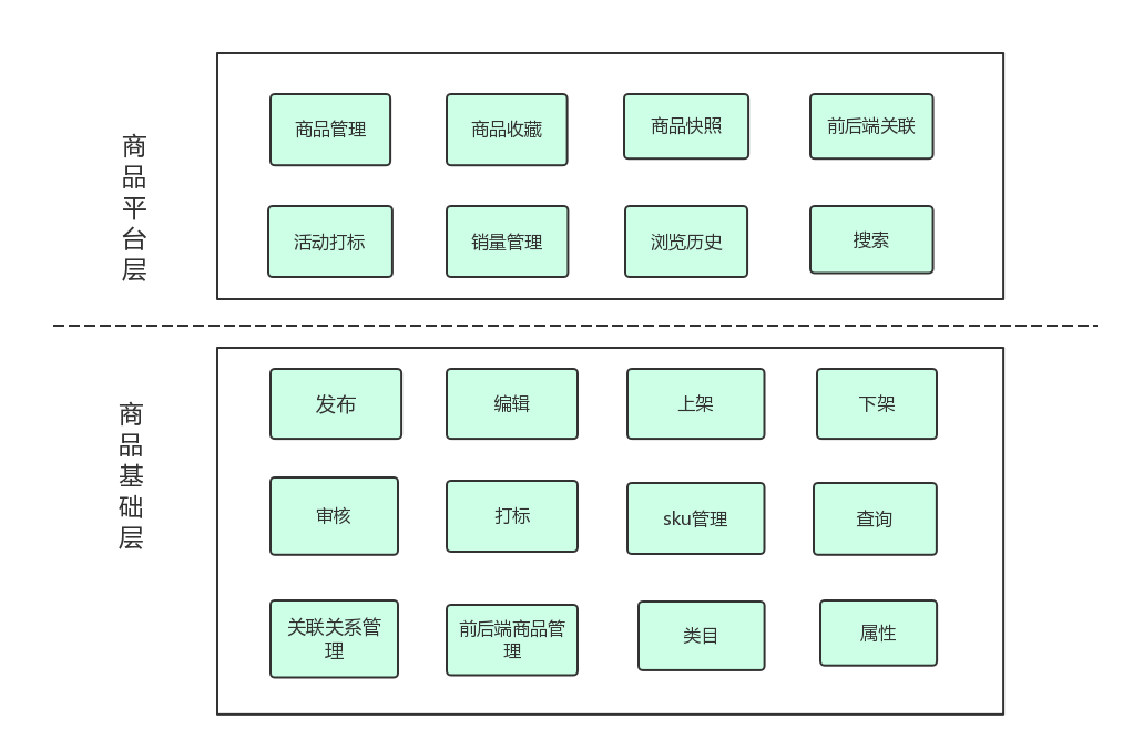 电商系统架构 书籍推荐 电商平台架构方案_搜索