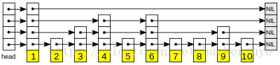 redis 查询级联数据的方案 redis连表查询_Redis