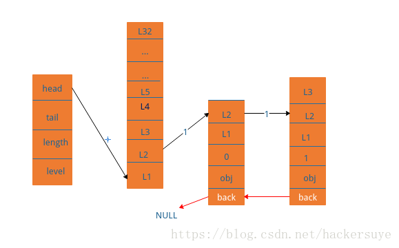 redis 查询级联数据的方案 redis连表查询_Redis_02