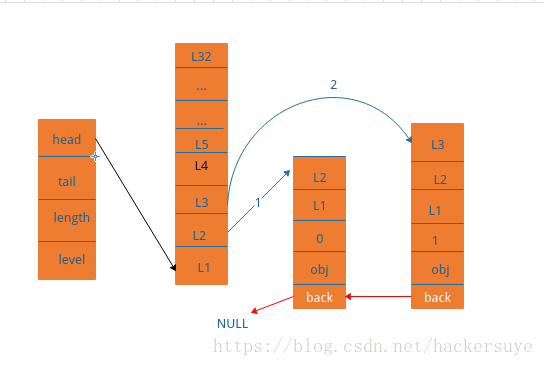 redis 查询级联数据的方案 redis连表查询_redis 查询级联数据的方案_03