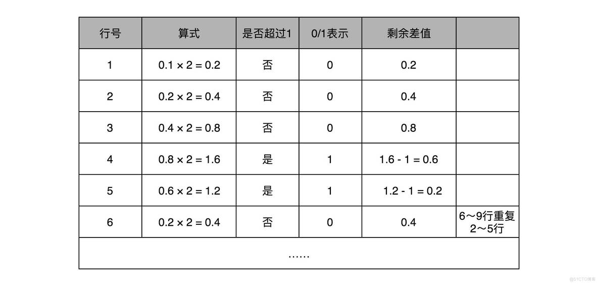 python 每天定点 python 定点数_浮点数_04