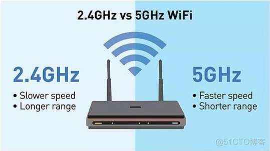 x3架构 x3架构有wifi7吗_多路_10