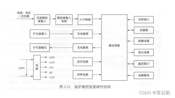 监控网络有三层架构方式  核心层 监控网络结构_监控网络有三层架构方式  核心层_03