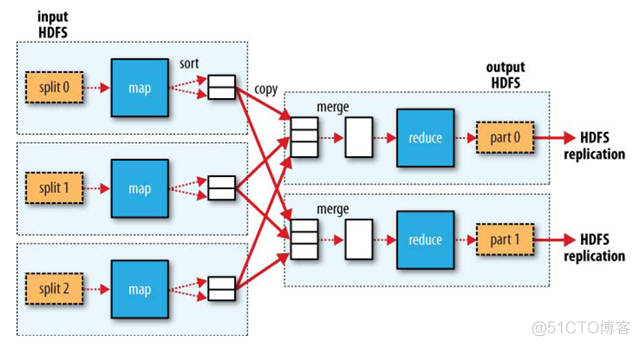 hadoop 2.2 架构 hadoop架构介绍_Hadoop_04