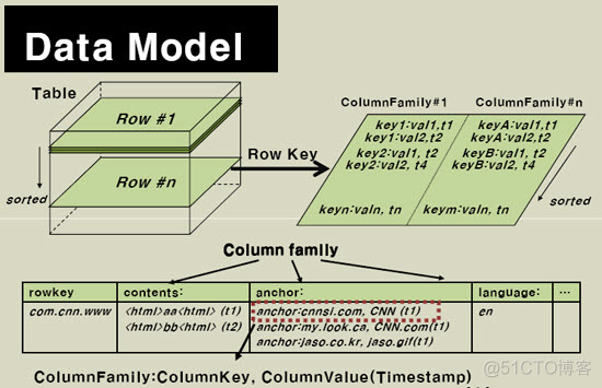 hadoop 2.2 架构 hadoop架构介绍_hadoop 2.2 架构_05