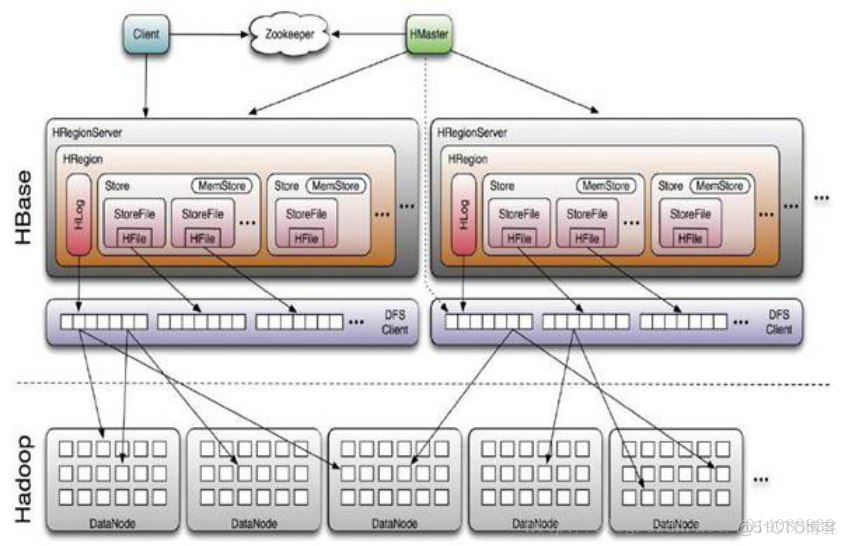 hadoop 2.2 架构 hadoop架构介绍_Hadoop_07