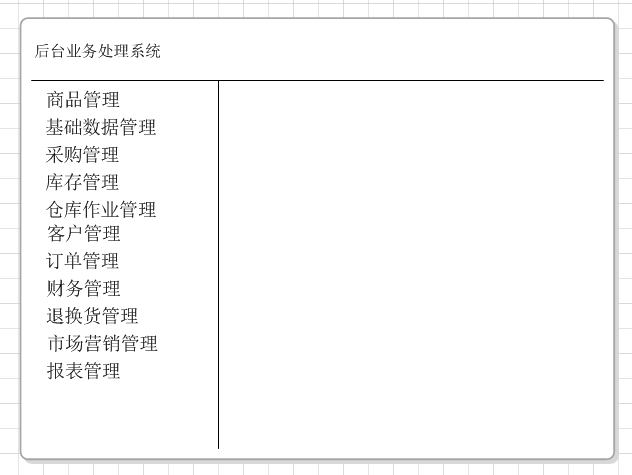 电子商务人员架构 电子商务的岗位结构图_数据管理