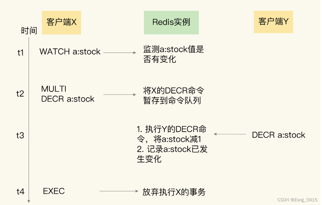 redis stream 等待 redis等待获取锁_Redis