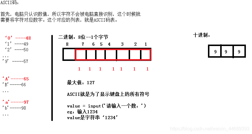 python 引用def时重新赋值 python怎么引用e_字符串_02