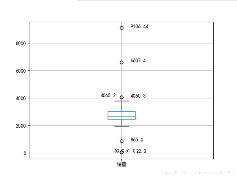 python 数据retune None Python 数据分析教程百度网盘_数据分析_05