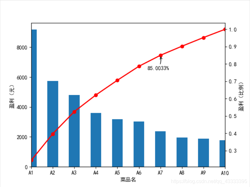 python 数据retune None Python 数据分析教程百度网盘_python绘图_08