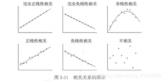 python 数据retune None Python 数据分析教程百度网盘_数据挖掘_09