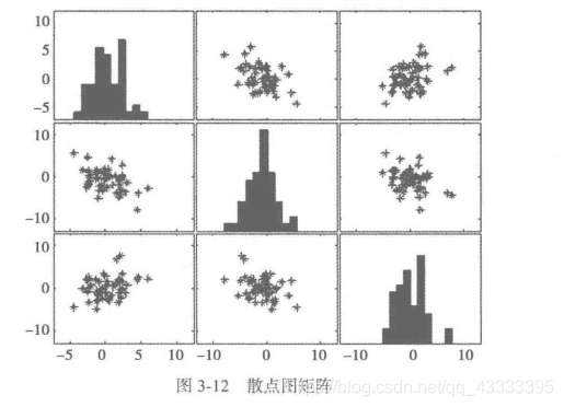 python 数据retune None Python 数据分析教程百度网盘_作图函数介绍_10