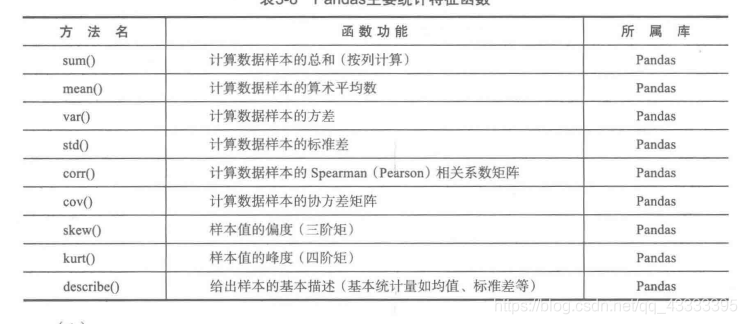 python 数据retune None Python 数据分析教程百度网盘_作图函数介绍_16