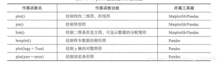 python 数据retune None Python 数据分析教程百度网盘_作图函数介绍_17