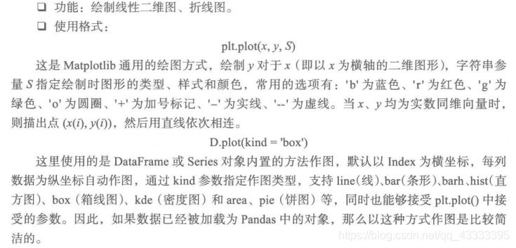 python 数据retune None Python 数据分析教程百度网盘_作图函数介绍_18