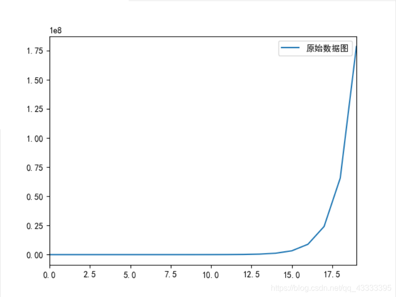 python 数据retune None Python 数据分析教程百度网盘_python绘图_27