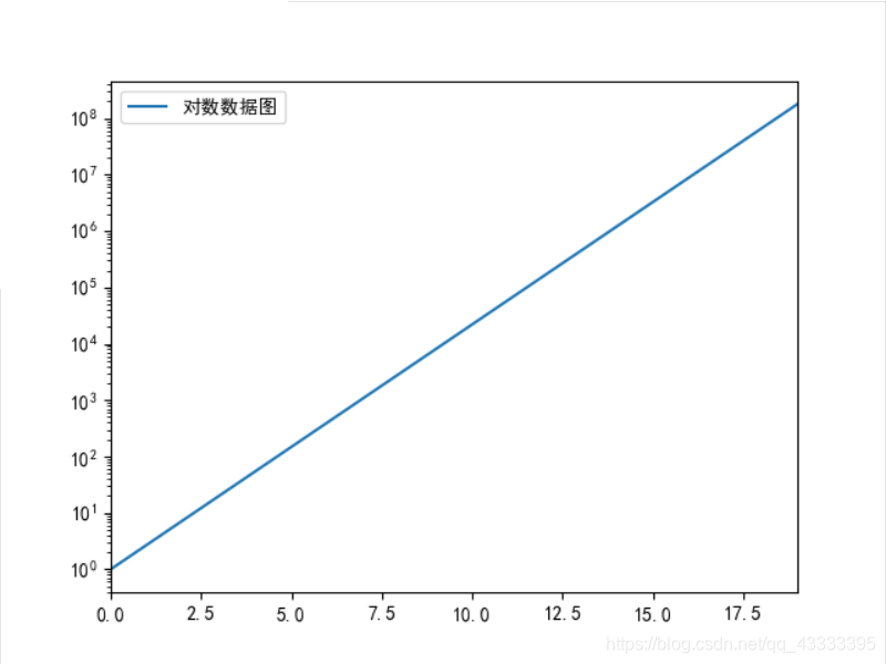 python 数据retune None Python 数据分析教程百度网盘_数据挖掘_28