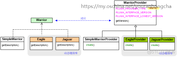 插件 架构 插件架构 插件管理_c++_03