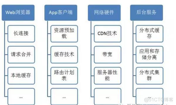 互联网产品部门架构 互联网产品技术架构_互联网产品部门架构