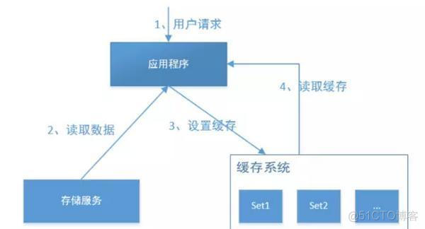 互联网产品部门架构 互联网产品技术架构_消息队列_03