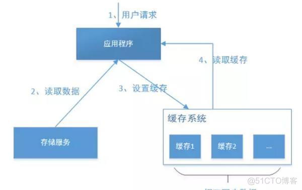 互联网产品部门架构 互联网产品技术架构_消息队列_04