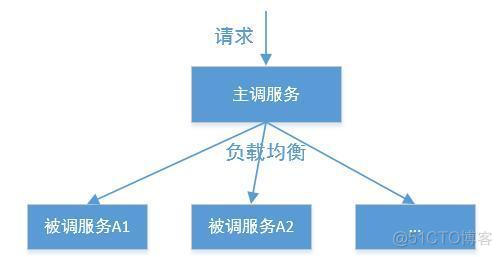 互联网产品部门架构 互联网产品技术架构_互联网产品部门架构_07