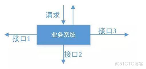 互联网产品部门架构 互联网产品技术架构_互联网产品部门架构_08