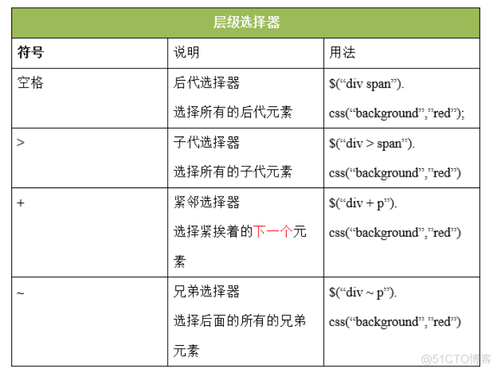 jquery 组装map jquery怎么安装_html