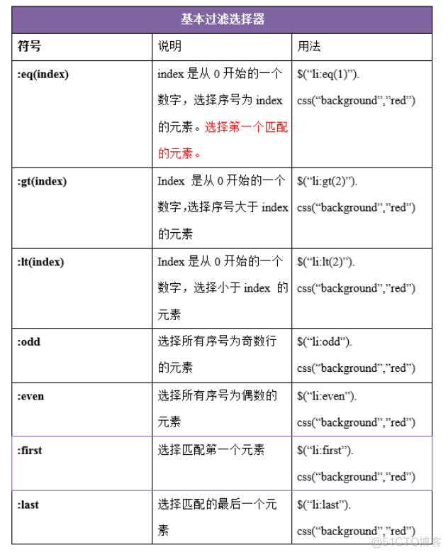 jquery 组装map jquery怎么安装_css_02