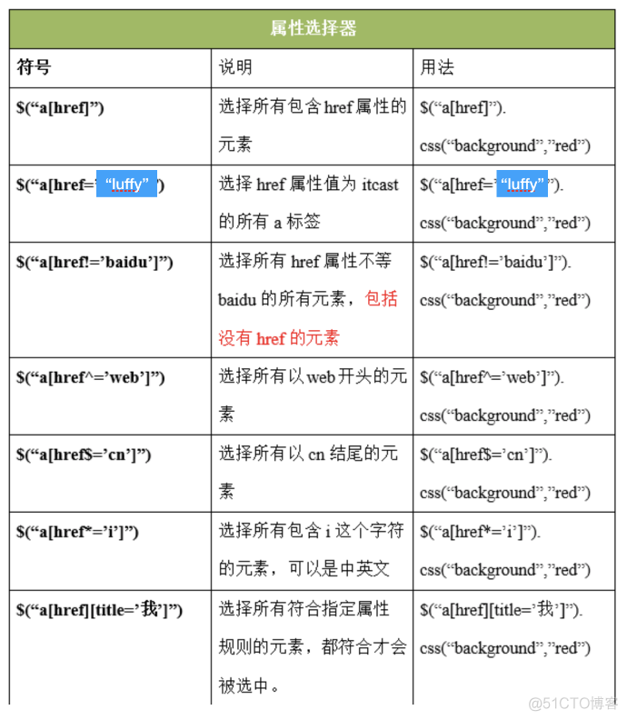 jquery 组装map jquery怎么安装_选择器_03