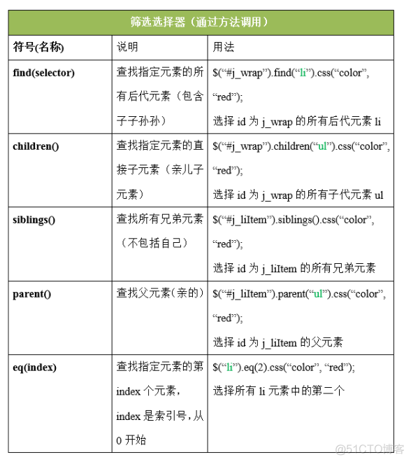 jquery 组装map jquery怎么安装_css_04